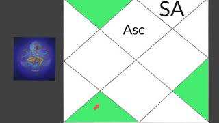 Celebrity Saturn in Twelfth house (Saturn in 12th house) with all aspects Net Worth