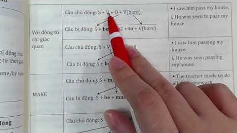 Chuyên đề 7: Bị động đặc biệt (Viết lại câu)