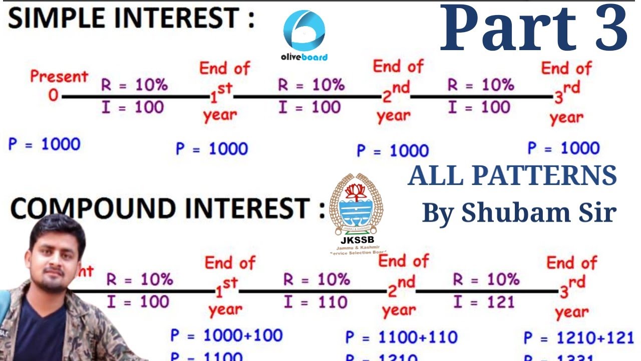 Lec 24 - Compound Interest - All Patterns by Shubam Sir for JKSSB Exams ...