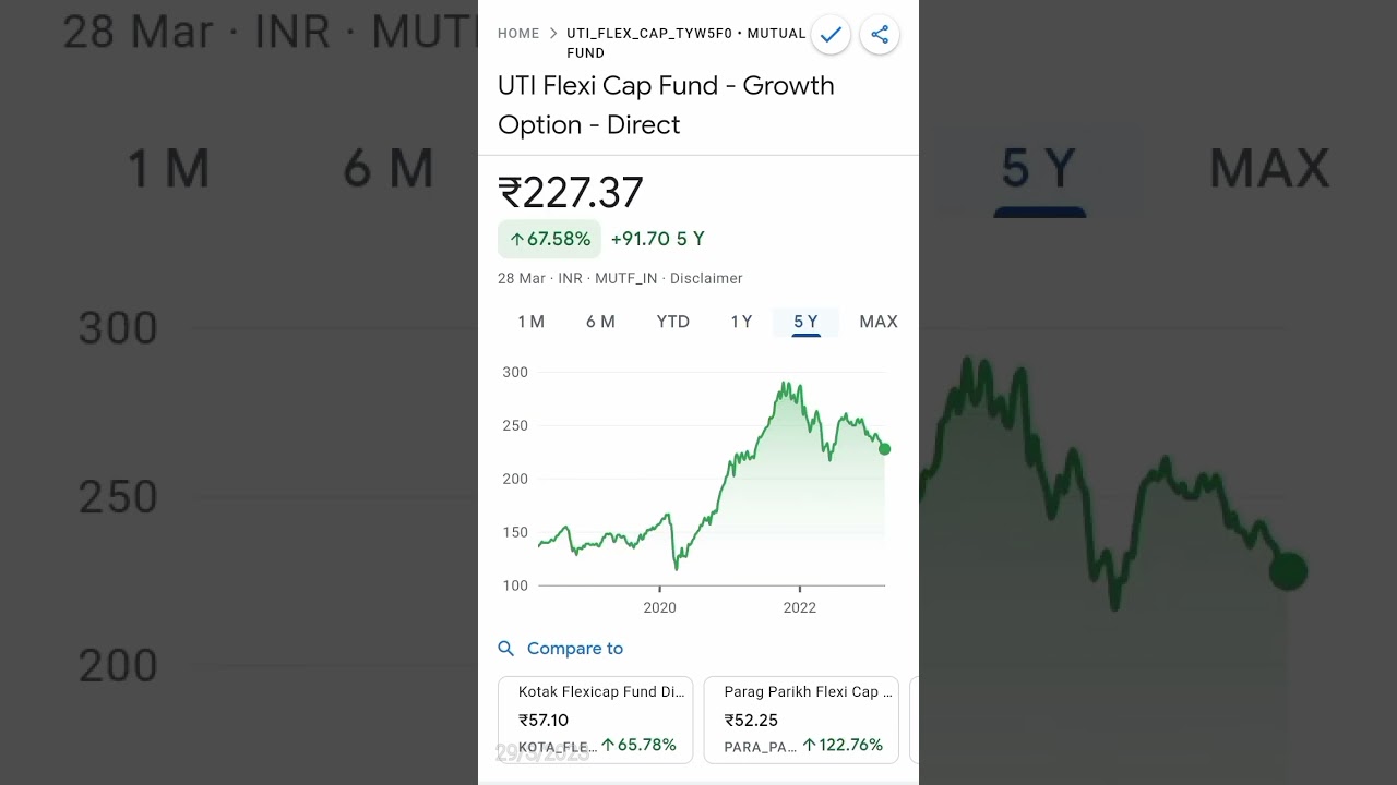 UTI Flexi Cap Fund - Growth Option - Direct || March 28, 2023