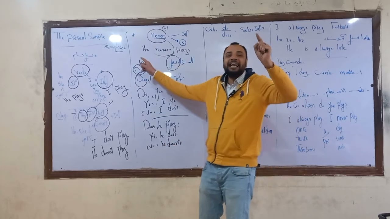 زمن المضارع البسيط للصف الاول الثانوى 