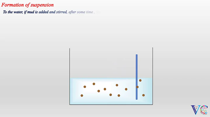Mechanism of Emulsion Polymerization ( Polymer Chemistry, Chemistry animations)