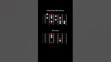 A Harmonic Minor scale on guitar