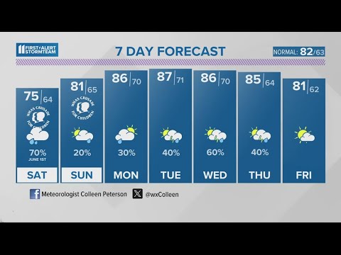 Scattered showers through the weekend | May 31, 2024 #WHAS11 11 p.m ...