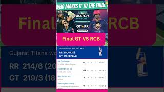 🏏🔥 RR vs GT LIVE | IPL 2026 Qualifier 2 Thriller! 😱Rajasthan Royals vs Gujarat #RajasthanRoyals