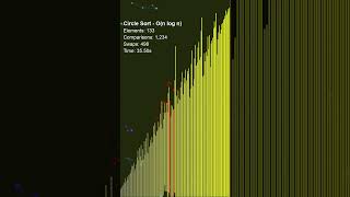 Circle Sort — A programmer invented this on a forum and it actually works  #algorithms