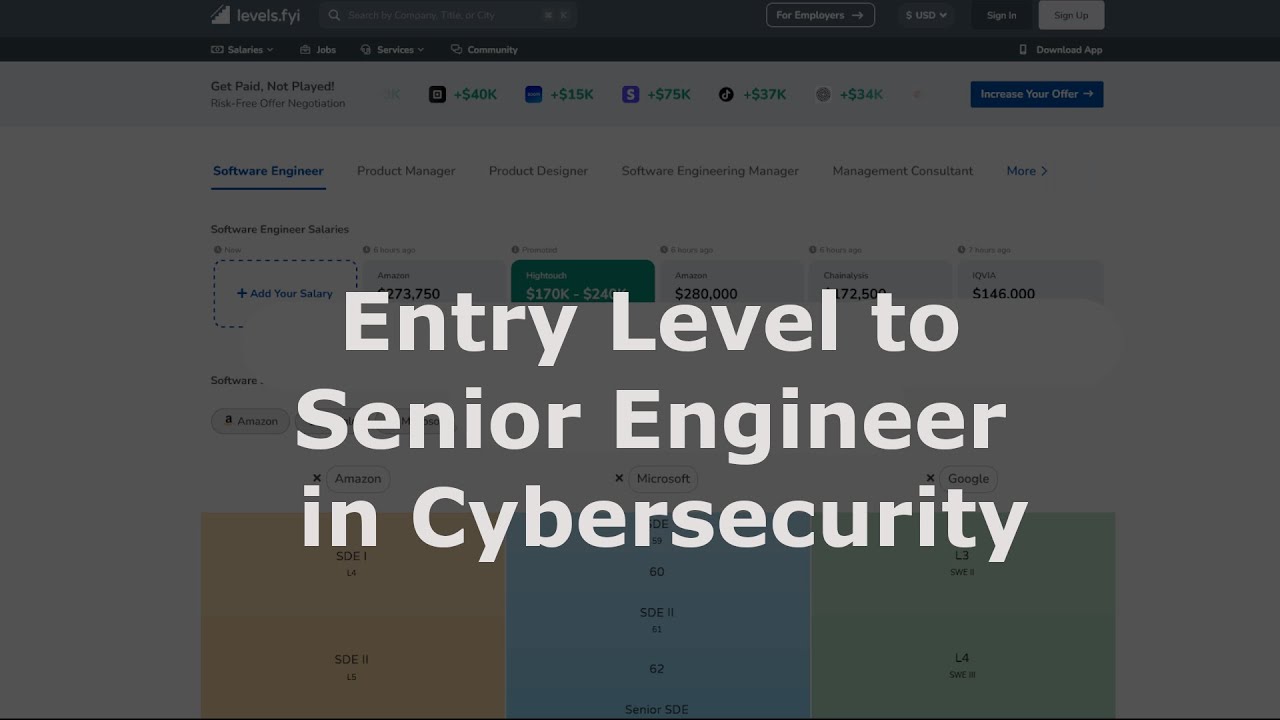 Career Progression in Cybersecurity: What I've Learned in 11 Years
