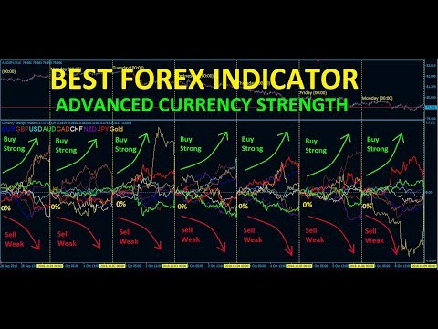 Best FOREX Indicator - Advanced Currency Strength Meter!!