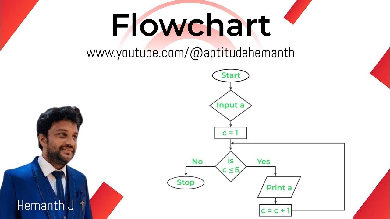 Flowchart Reasoning - YouTube