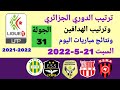 ترتيب الدوري الجزائري وترتيب الهدافين ونتائج مباريات اليوم السبت 21 5 2022 من الجولة 31