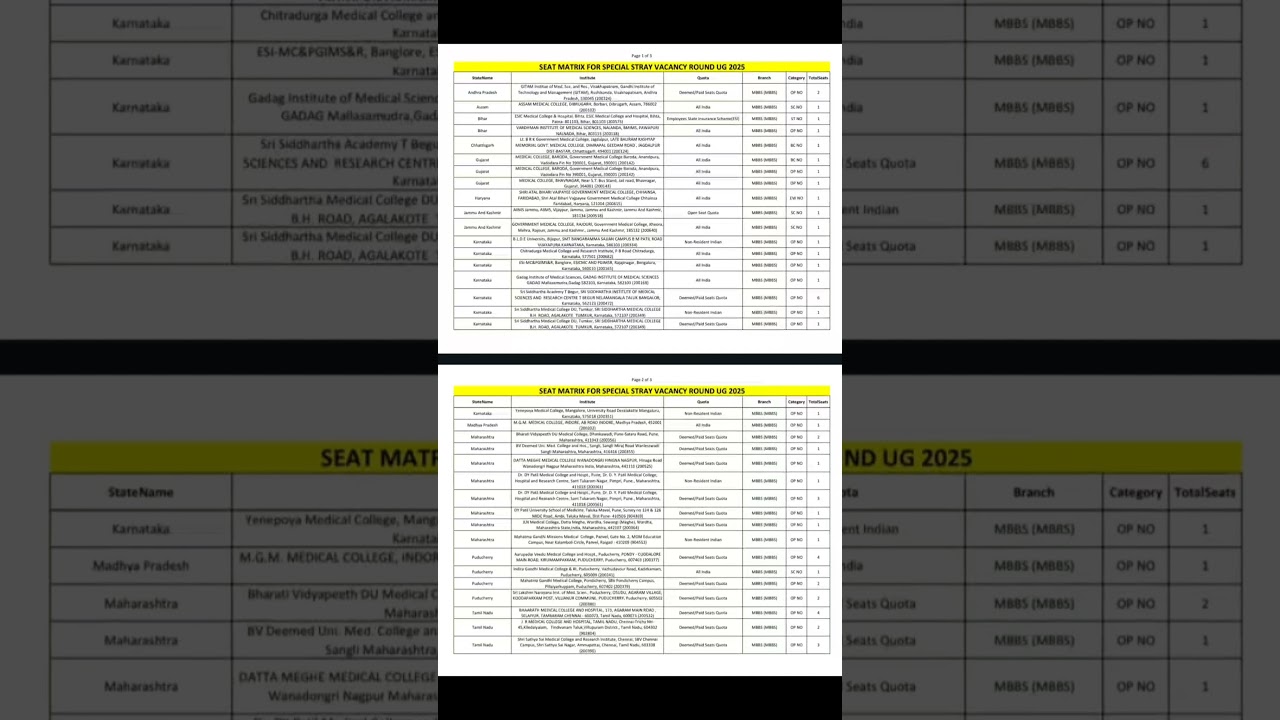 SEAT MATRIX OF UG MBBS SPECIAL STRAY ROUND 2025 