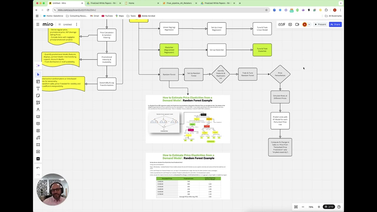 Overview of Price Elasticity Modeling 1 1