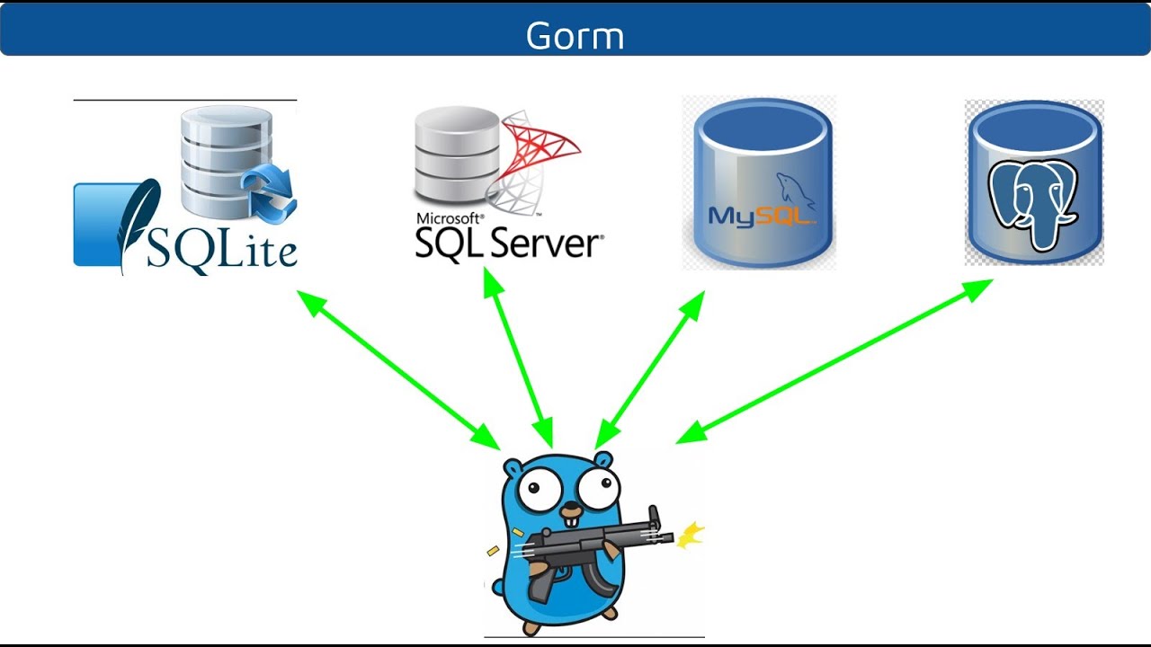 Para que sirven las bases de datos