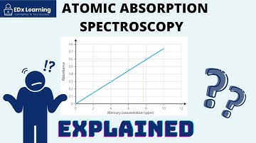 AAS PART 2: Calibration Curves Explained