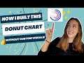 How I built this AWESOME donut chart without using custom visuals (Power BI)