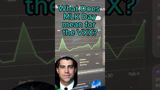 What Does MLK Day Mean for the VXX? #algostrategy #VIX #stocks #business