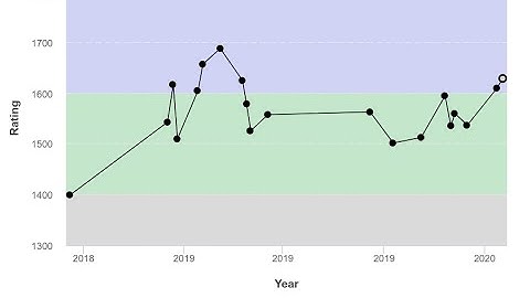 How did I start competitive programming