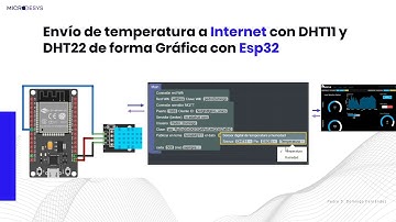 Envío de temperatura a Internet con DHT11 y DHT22 con Esp32. Info. actualizada en comentarios