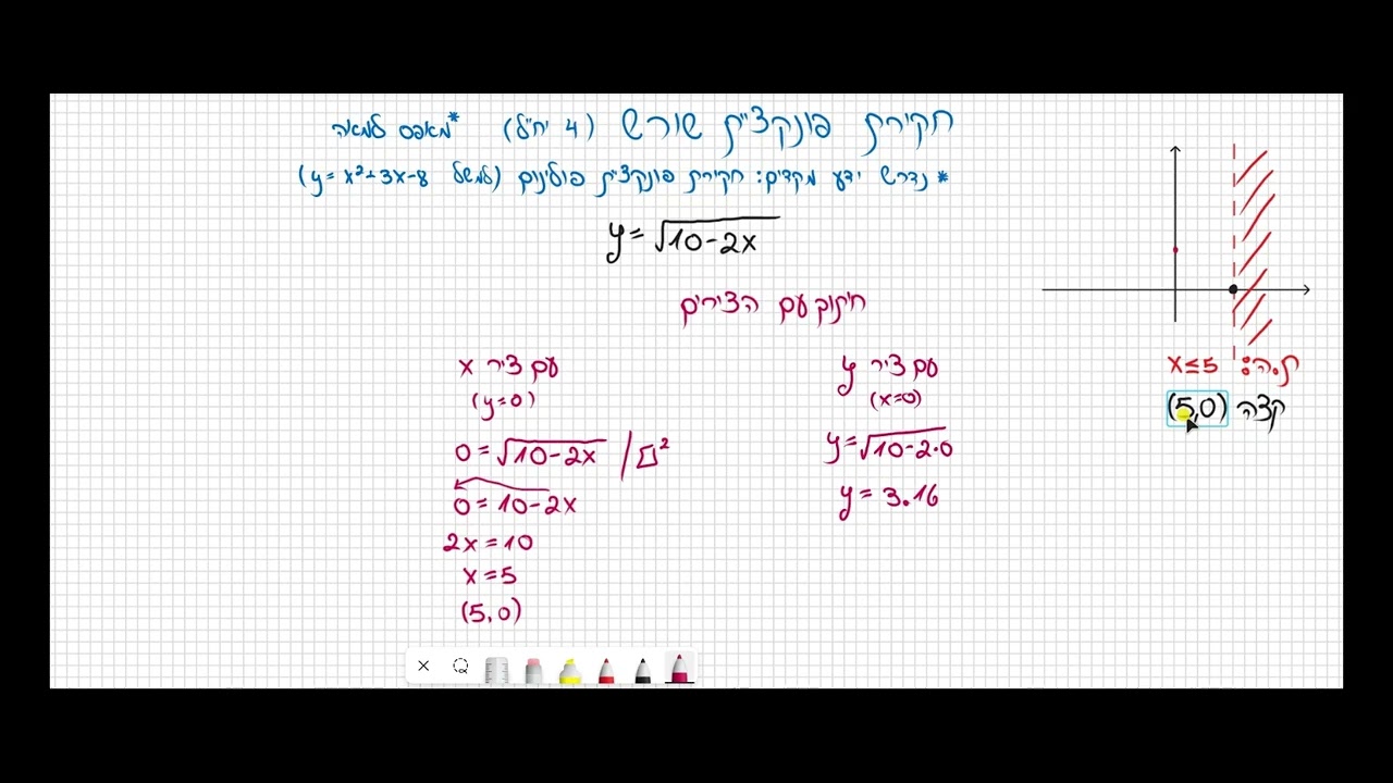 מ- 0 ל- 100 : חקירת פונקציית שורש