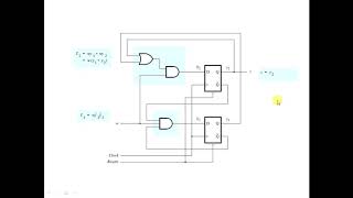 Examples on Sequential Circuits