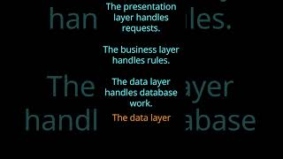 Layered architecture