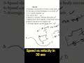 Speed vs Velocity in 30 Seconds! ⚡ #bsphysicshub , #physics