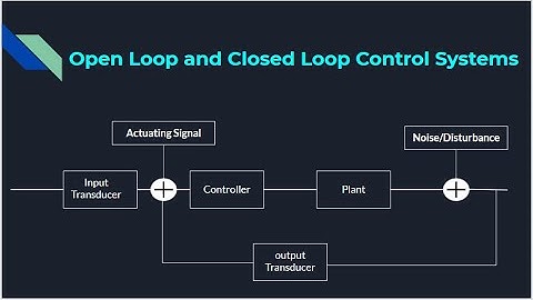 Open Loop and Closed Loop Control Systems | URDU