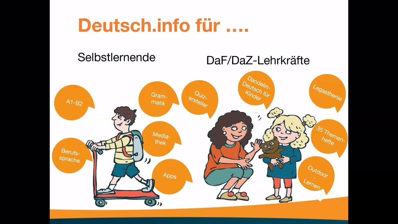 Neueinsteiger:innen erfolgreich integrieren | deutsch.info Webinar „Begrüßen - Binden - Begeistern“