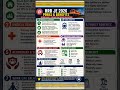 RRB JE Perks & Benefits 2026 || Free Railway Pass, Medical, Pension & All Allowances Explained