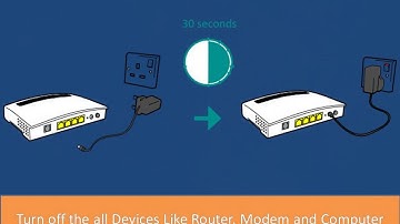 linksyssmartwifi com not working 888-966-0848