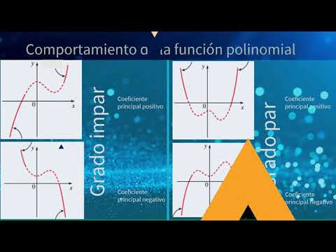 Video: ¿Cuál es el comportamiento final de la función polinomial Brainly?