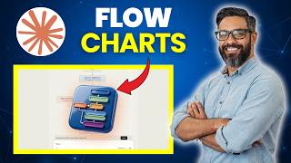 How to Create Flowcharts With Claude AI - Tutorial