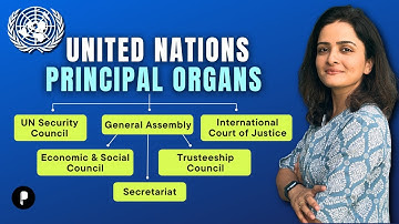 United Nations Organs and Their Functions | Structure & Functions of UN | India at United Nations