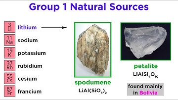 Periodic Table Part 2: Alkali Metals (Li, Na, K, Rb, Cs, Fr)