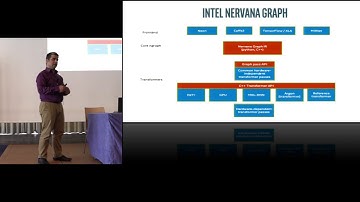 High Performance Hardware for Distributed Deep Learning