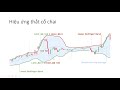 # BÀI SỐ 12 - HÀM THỜI GIAN VÀ CHUỖI - YouTube