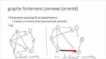 graphe connexe , matrice adjacence et matrice incidence