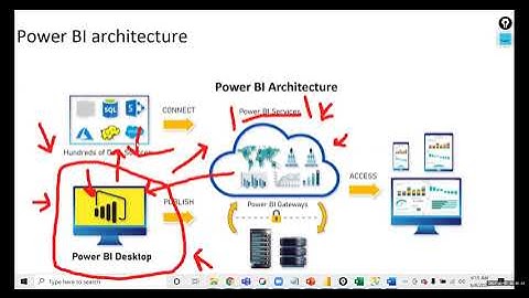 May 2021 Batch - SQL Session 9  & Power BI Session 1 (06/07/2021)