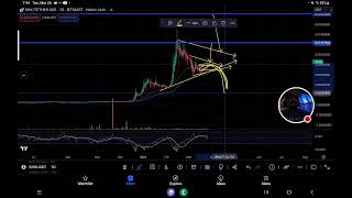 #XRPHOLDERS WE ARE STILL BULLISH' #XRP RALLY TO 75 CENTS HAS NOT BEEN INVALIDATED #XRPH +30% #BTC TA