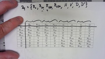 Abstract Algebra 9.4: Factor Groups (continued)