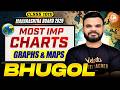 Class 10 Bhugol -All Most Important Charts, Graphs & Maps Boards 2026 |10th MH Board 2026 |Suyog Sir