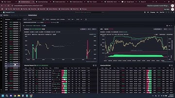 Unusual Whales Options Flow with Snorlax and Nicholas