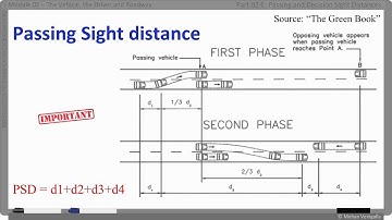 Module 02-E: Passing and Decision Sight Distances
