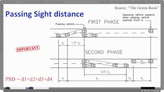 Module 02-E: Passing and Decision Sight Distances