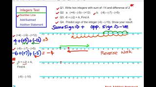 Integers Test Number Line Addition Subtraction Statement