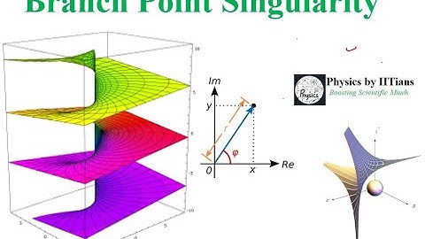 Branch Point Singularity👉Complex Analysis Lec-9 #Important for CSIR-NET GATE TIFR JEST Physics