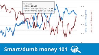 How to Read the Smart & Dumb Money Indicators