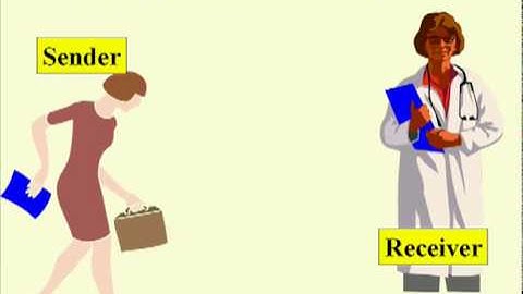 ENG 352 - Technical Writing - 04 - Communication Pt 1  Transmission Defined