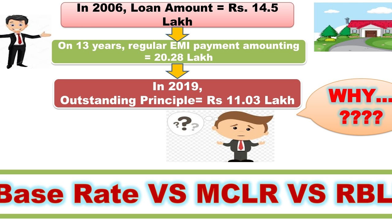 Base Rate VS MCLR VS RBLR/RLLR | Why paying more on retail loans? | How ...