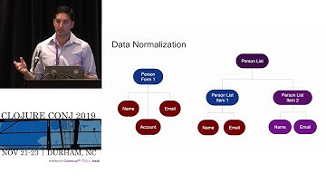 Why Build Solutions with Fulcro - Tom Toor